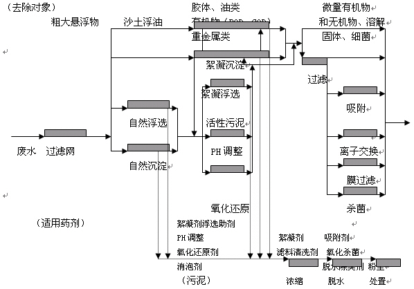 �۱�ϩ�����M������Óˮ